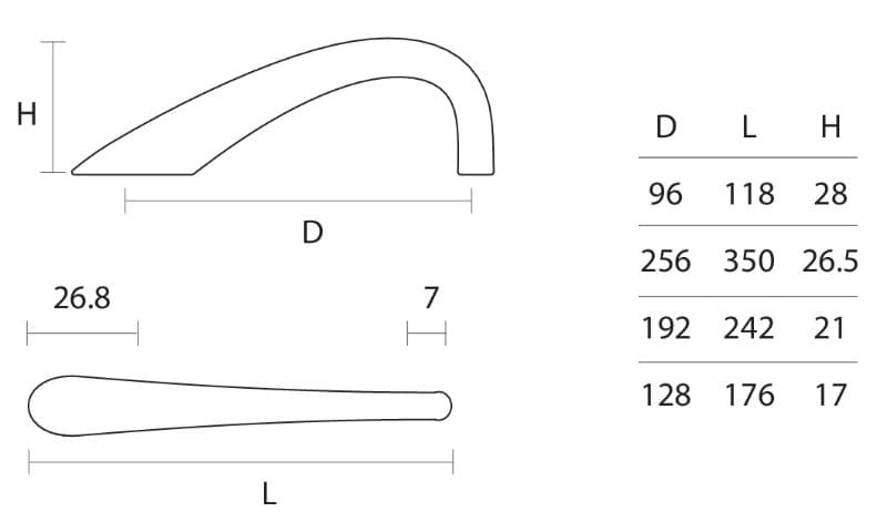 Λαβή Επίπλων Convex 199 64mm Ματ Νίκελ - 2