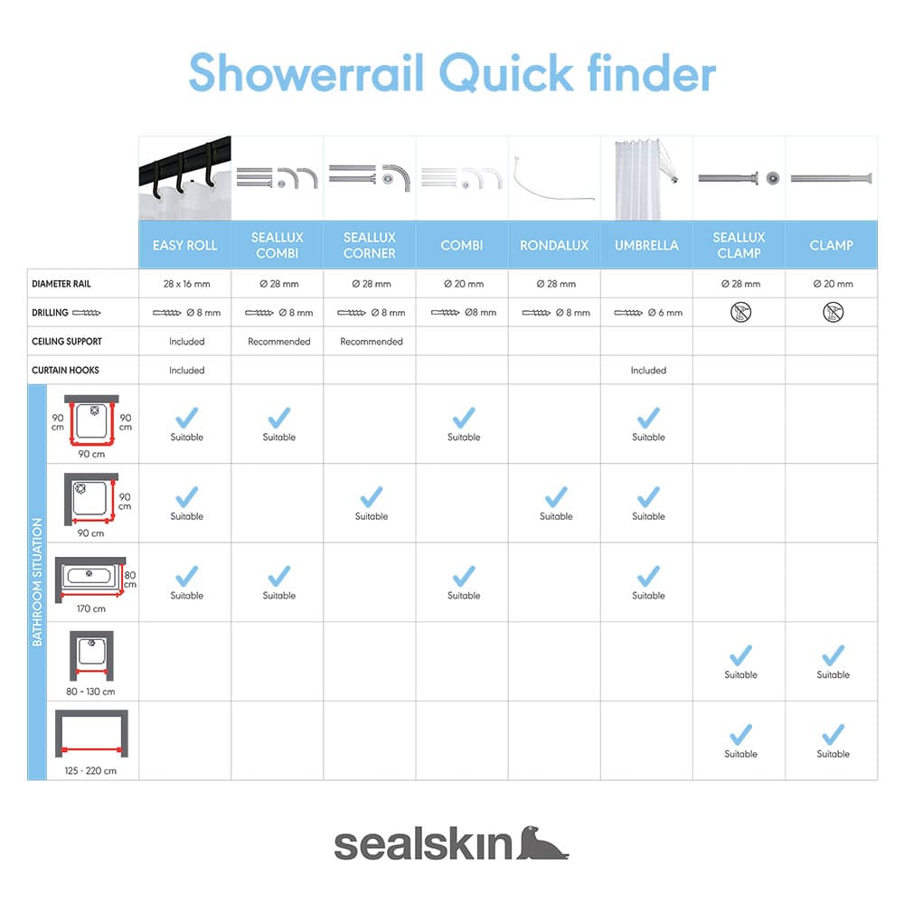 Βραχίονας Μπάνιου Πτυσσόμενος Sealskin 800615 Μαύρο 70-115cm Ø20mm - 5